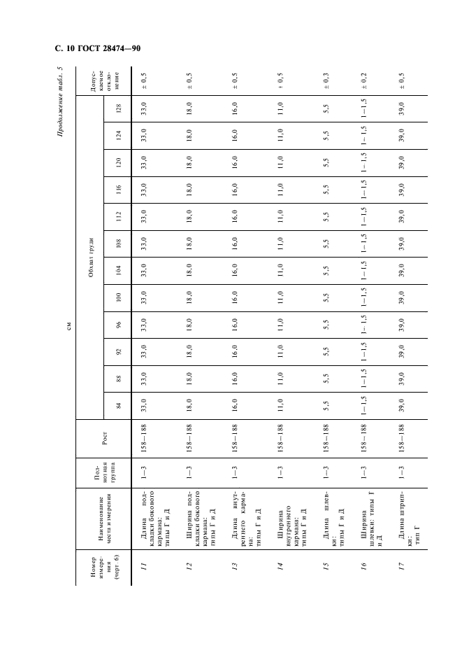 ГОСТ 28474-90 Брюки форменные навыпуск для военнослужащих. Технические условия (фото 11 из 41)
