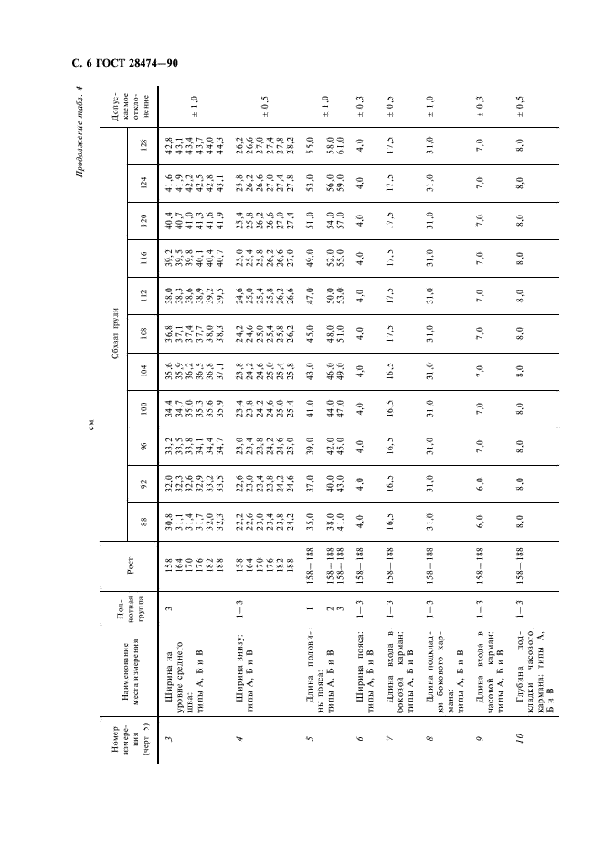ГОСТ 28474-90 Брюки форменные навыпуск для военнослужащих. Технические условия (фото 7 из 41)