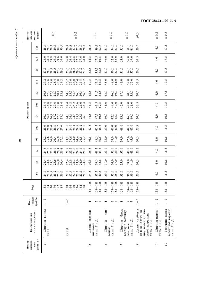 ГОСТ 28474-90 Брюки форменные навыпуск для военнослужащих. Технические условия (фото 10 из 41)