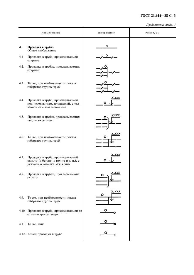 ГОСТ 21.614-88 Система проектной документации для строительства. Изображения условные графические электрооборудования и проводок на планах (фото 4 из 15)