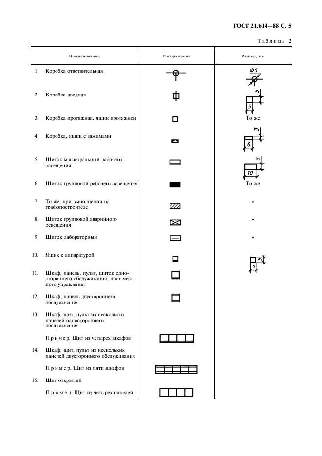 ГОСТ 21.614-88 Система проектной документации для строительства. Изображения условные графические электрооборудования и проводок на планах (фото 6 из 15)