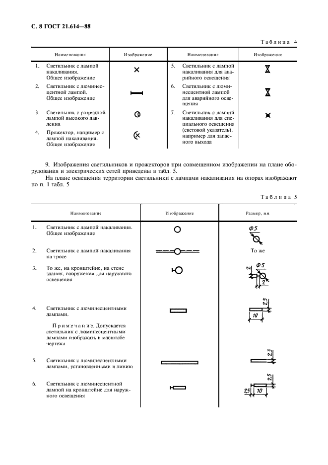 ГОСТ 21.614-88 Система проектной документации для строительства. Изображения условные графические электрооборудования и проводок на планах (фото 9 из 15)