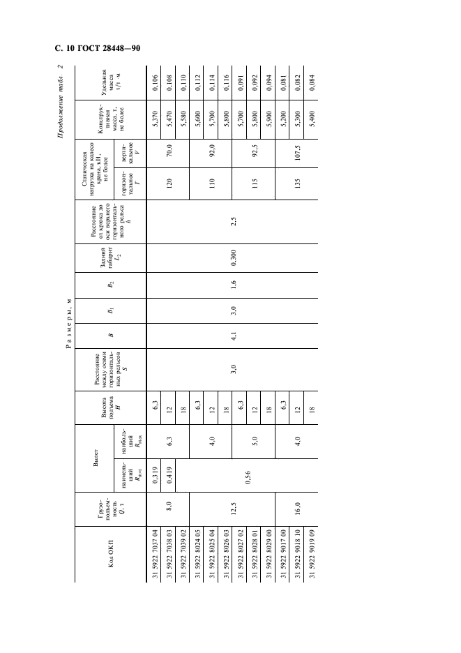 ГОСТ 28448-90 Краны консольные электрические передвижные. Типы (фото 11 из 23)