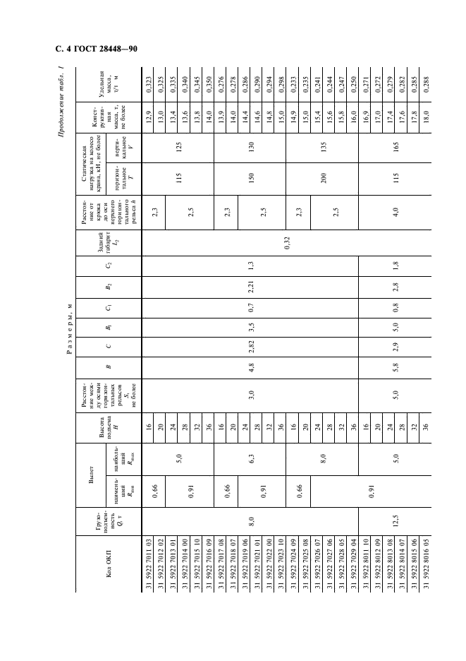 ГОСТ 28448-90 Краны консольные электрические передвижные. Типы (фото 5 из 23)