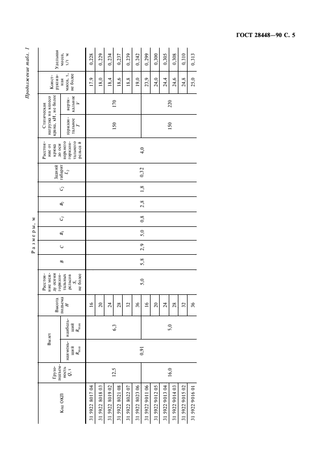 ГОСТ 28448-90 Краны консольные электрические передвижные. Типы (фото 6 из 23)