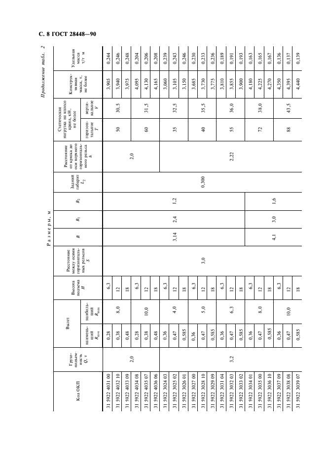 ГОСТ 28448-90 Краны консольные электрические передвижные. Типы (фото 9 из 23)