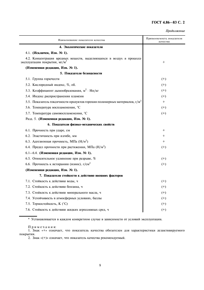 ГОСТ 4.86-83 Система показателей качества продукции. Покрытия полимерные защитные дезактивируемые. Номенклатура показателей (фото 2 из 3)