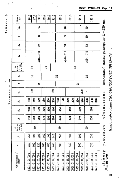 ГОСТ 19933-74 Блоки универсальные пресс-форм литья под давлением. Конструкция и размеры (фото 20 из 35)