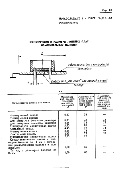 ГОСТ 19438.2-74 Лампы электронные маломощные. Методы измерения статических междуэлектродных емкостей (фото 14 из 25)