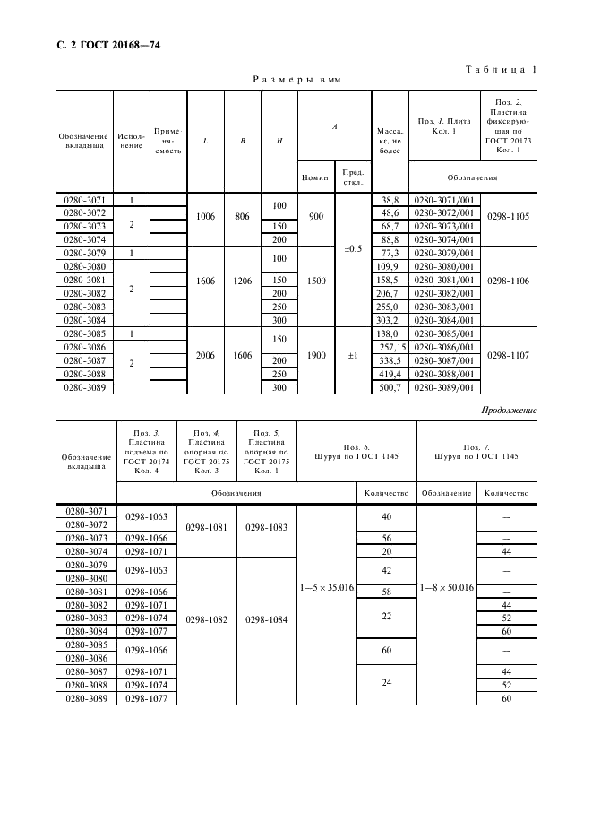 ГОСТ 20168-74 Вкладыши деревянные сменные длиной от 1006 до 2006 мм, шириной от 806 до 1606 мм для модельных плит. Конструкция и размеры (фото 3 из 7)