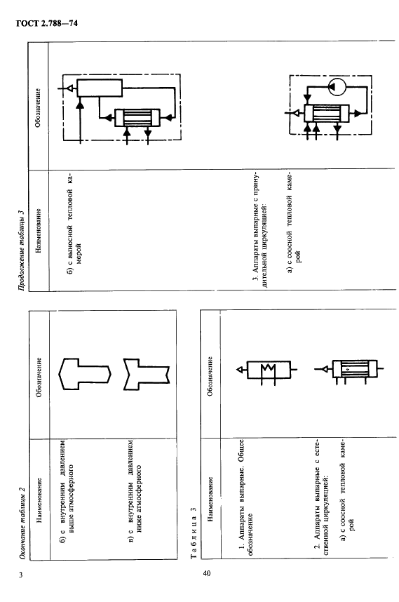 ГОСТ 2.788-74 Единая система конструкторской документации. Обозначения условные графические. Аппараты выпарные (фото 3 из 4)