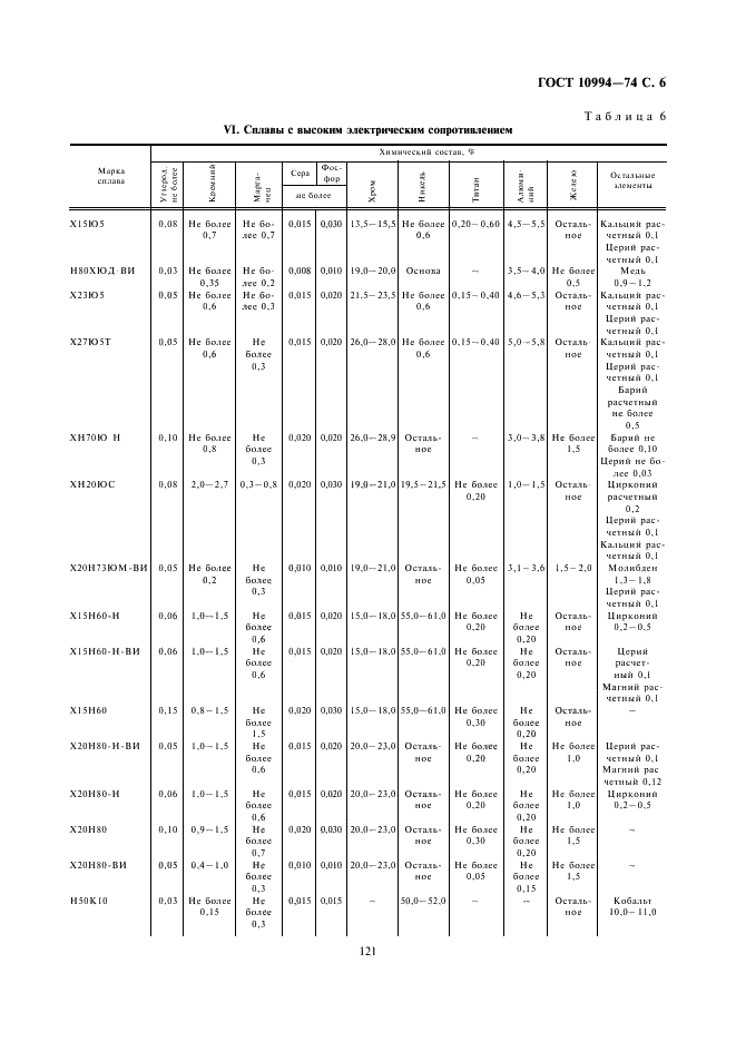 ГОСТ 10994-74 Сплавы прецизионные. Марки (фото 6 из 18)