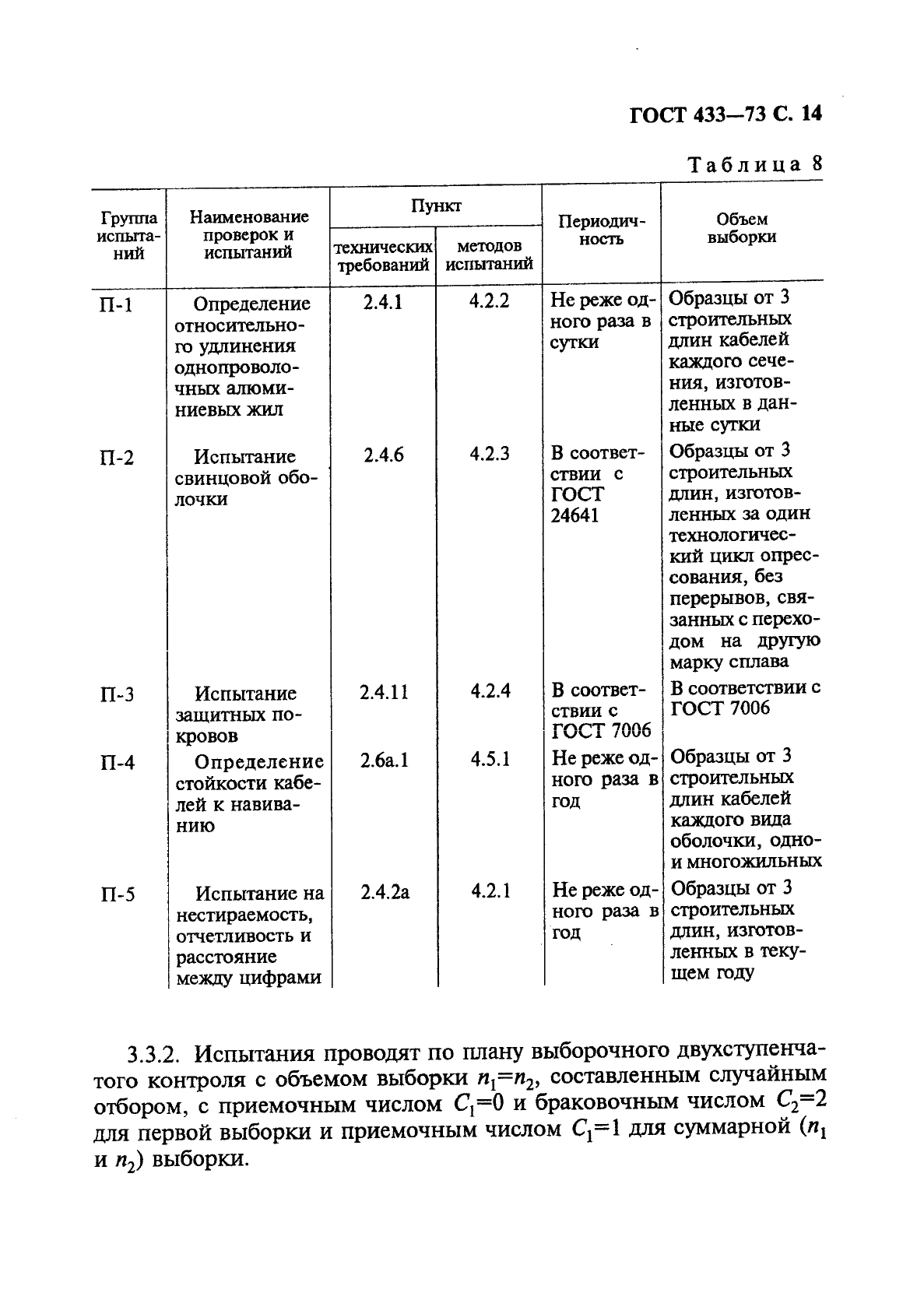 ГОСТ 433-73 Кабели силовые с резиновой изоляцией. Технические условия (фото 15 из 28)
