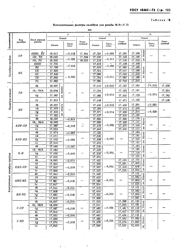 ГОСТ 18465-73 Калибры для метрической резьбы от 1 до 68 мм. Исполнительные размеры (фото 109 из 443)