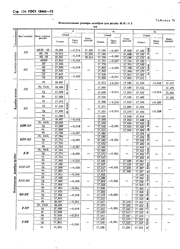 ГОСТ 18465-73 Калибры для метрической резьбы от 1 до 68 мм. Исполнительные размеры (фото 110 из 443)