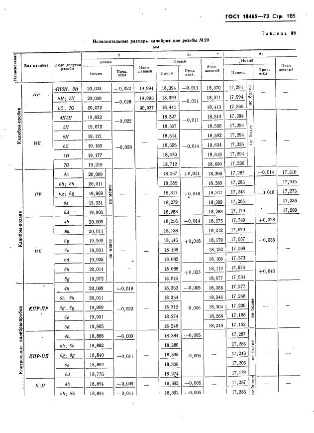 ГОСТ 18465-73 Калибры для метрической резьбы от 1 до 68 мм. Исполнительные размеры (фото 111 из 443)