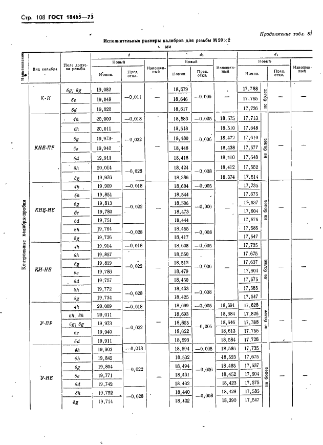 ГОСТ 18465-73 Калибры для метрической резьбы от 1 до 68 мм. Исполнительные размеры (фото 114 из 443)