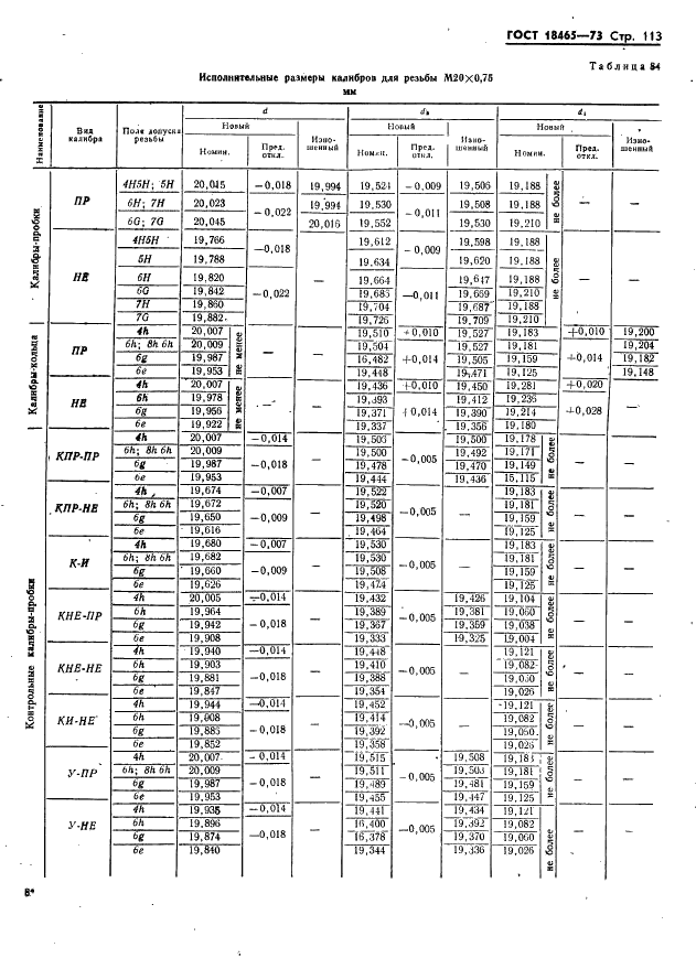 ГОСТ 18465-73 Калибры для метрической резьбы от 1 до 68 мм. Исполнительные размеры (фото 119 из 443)