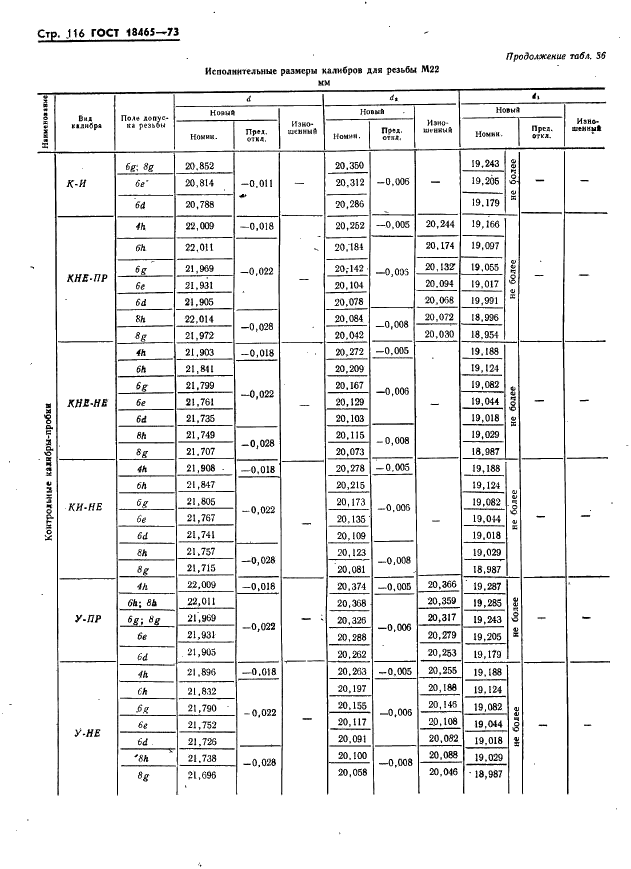 ГОСТ 18465-73 Калибры для метрической резьбы от 1 до 68 мм. Исполнительные размеры (фото 122 из 443)