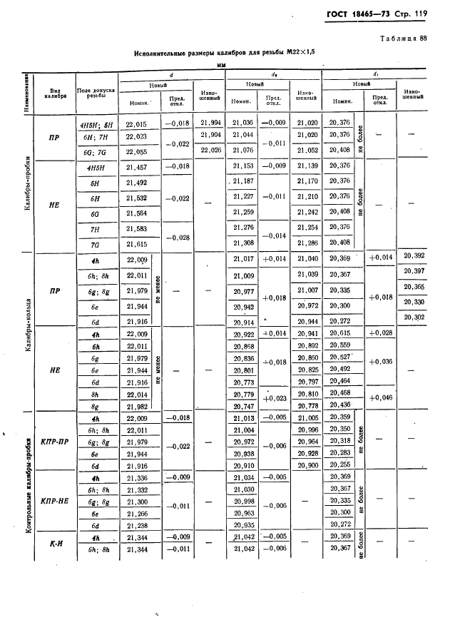 ГОСТ 18465-73 Калибры для метрической резьбы от 1 до 68 мм. Исполнительные размеры (фото 125 из 443)