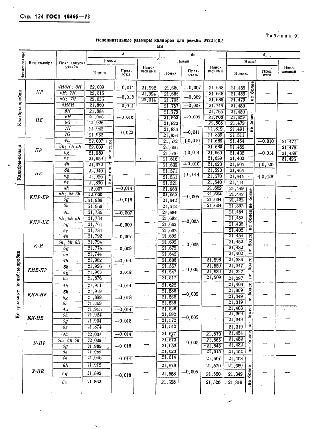 ГОСТ 18465-73 Калибры для метрической резьбы от 1 до 68 мм. Исполнительные размеры (фото 130 из 443)