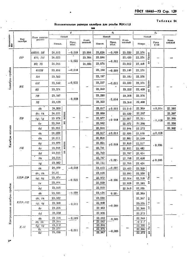 ГОСТ 18465-73 Калибры для метрической резьбы от 1 до 68 мм. Исполнительные размеры (фото 135 из 443)