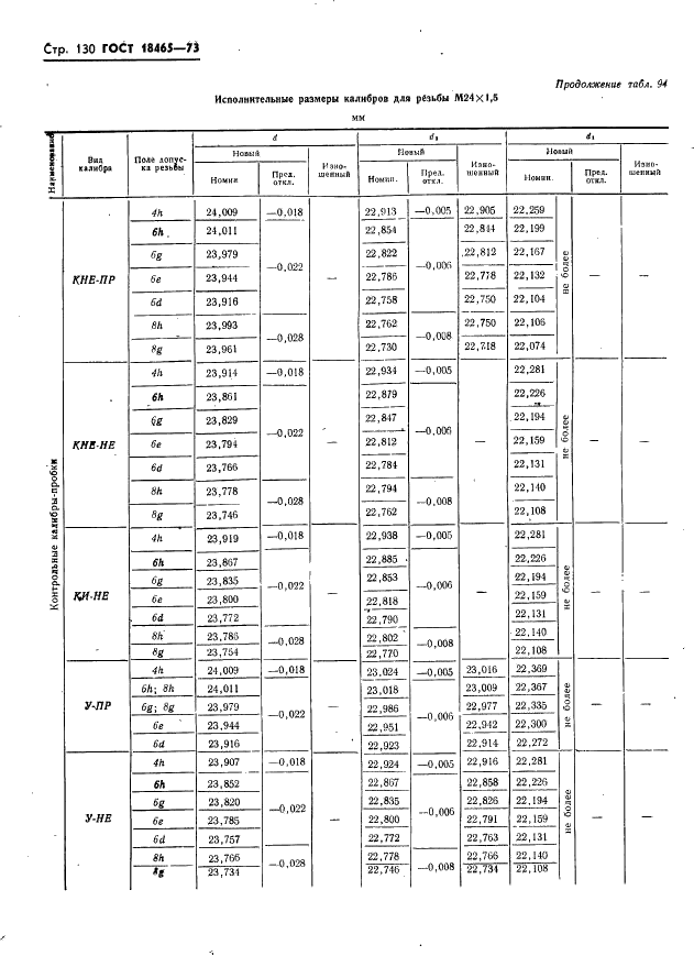 ГОСТ 18465-73 Калибры для метрической резьбы от 1 до 68 мм. Исполнительные размеры (фото 136 из 443)