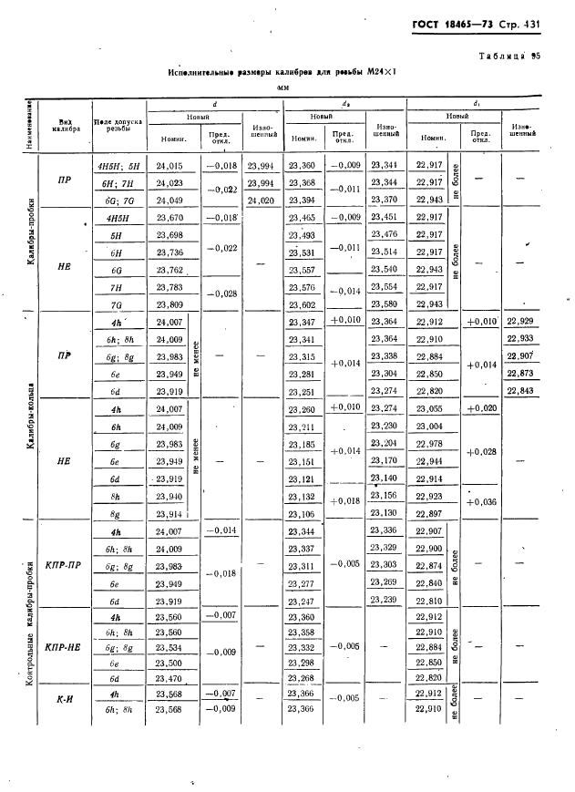ГОСТ 18465-73 Калибры для метрической резьбы от 1 до 68 мм. Исполнительные размеры (фото 137 из 443)