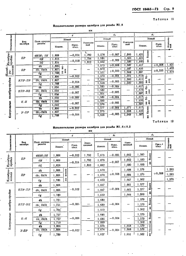 ГОСТ 18465-73 Калибры для метрической резьбы от 1 до 68 мм. Исполнительные размеры (фото 15 из 443)