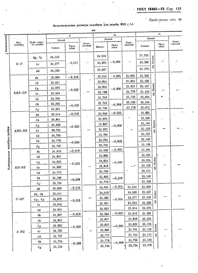 ГОСТ 18465-73 Калибры для метрической резьбы от 1 до 68 мм. Исполнительные размеры (фото 143 из 443)