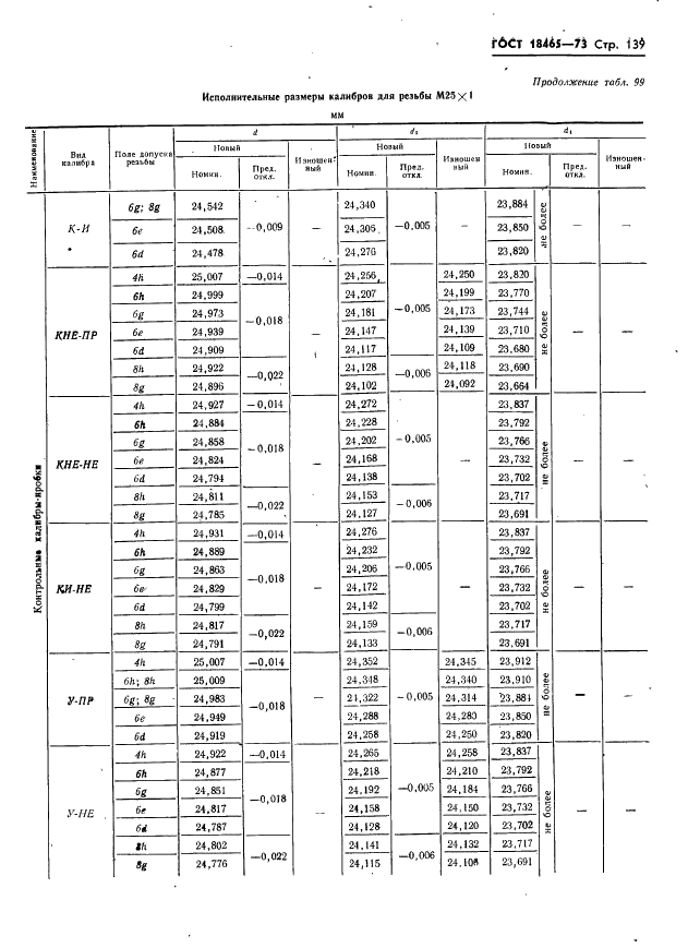 ГОСТ 18465-73 Калибры для метрической резьбы от 1 до 68 мм. Исполнительные размеры (фото 145 из 443)