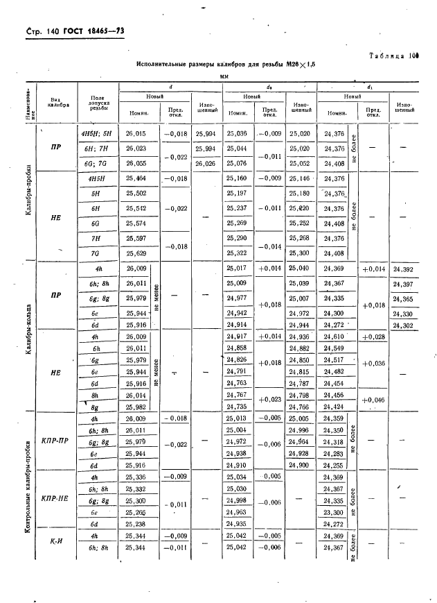 ГОСТ 18465-73 Калибры для метрической резьбы от 1 до 68 мм. Исполнительные размеры (фото 146 из 443)