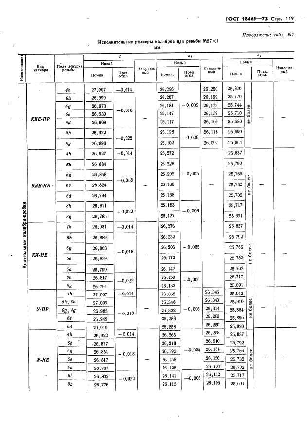 ГОСТ 18465-73 Калибры для метрической резьбы от 1 до 68 мм. Исполнительные размеры (фото 155 из 443)