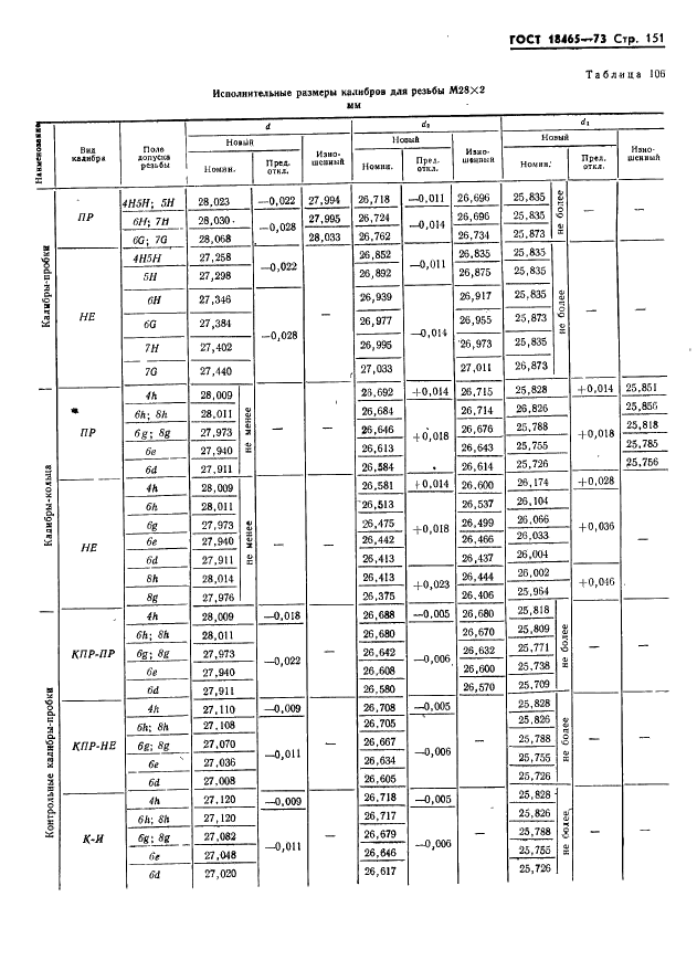 ГОСТ 18465-73 Калибры для метрической резьбы от 1 до 68 мм. Исполнительные размеры (фото 157 из 443)