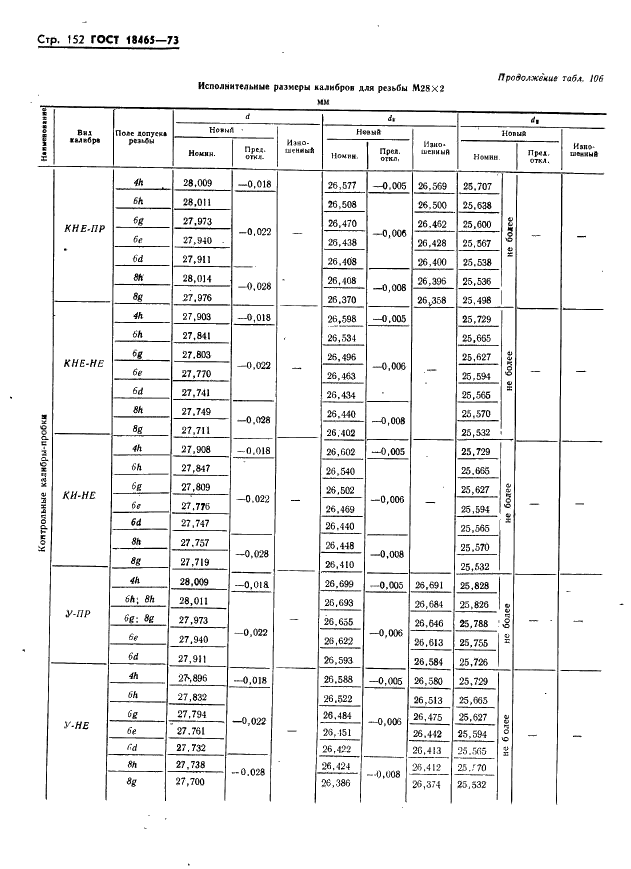 ГОСТ 18465-73 Калибры для метрической резьбы от 1 до 68 мм. Исполнительные размеры (фото 158 из 443)