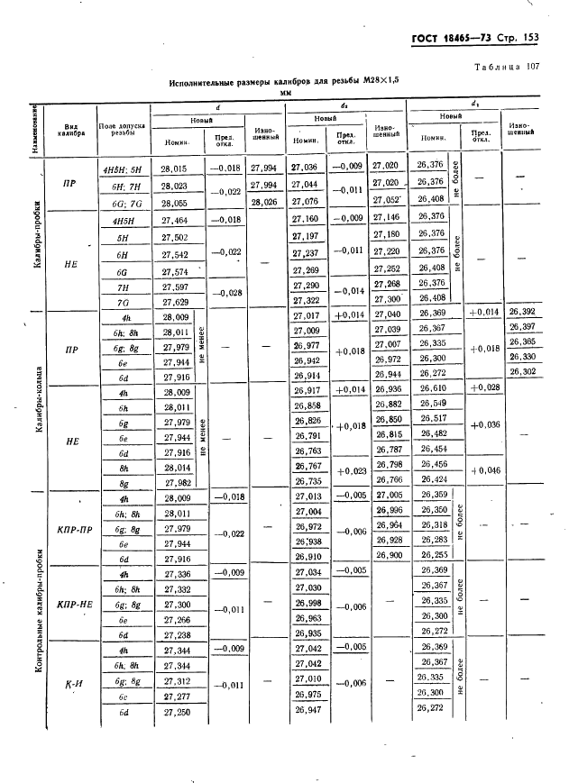 ГОСТ 18465-73 Калибры для метрической резьбы от 1 до 68 мм. Исполнительные размеры (фото 159 из 443)