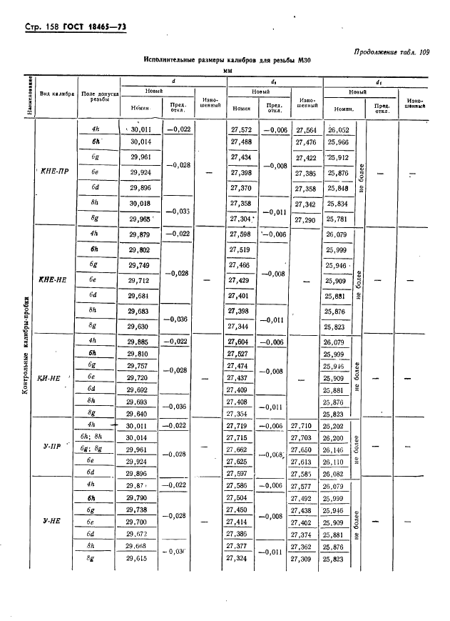 ГОСТ 18465-73 Калибры для метрической резьбы от 1 до 68 мм. Исполнительные размеры (фото 164 из 443)