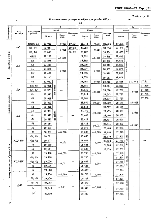 ГОСТ 18465-73 Калибры для метрической резьбы от 1 до 68 мм. Исполнительные размеры (фото 167 из 443)