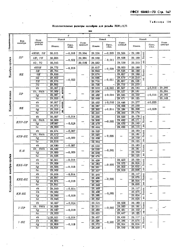 ГОСТ 18465-73 Калибры для метрической резьбы от 1 до 68 мм. Исполнительные размеры (фото 173 из 443)