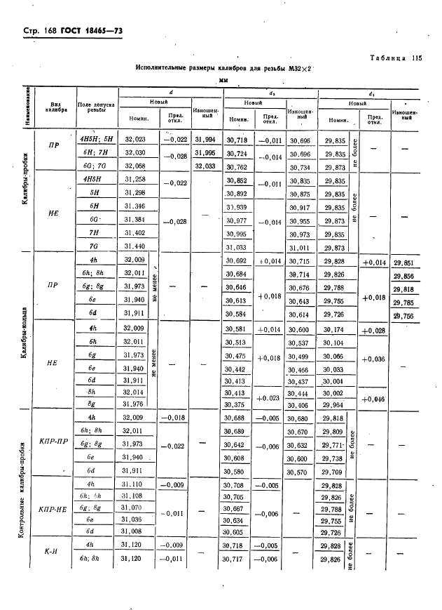 ГОСТ 18465-73 Калибры для метрической резьбы от 1 до 68 мм. Исполнительные размеры (фото 174 из 443)