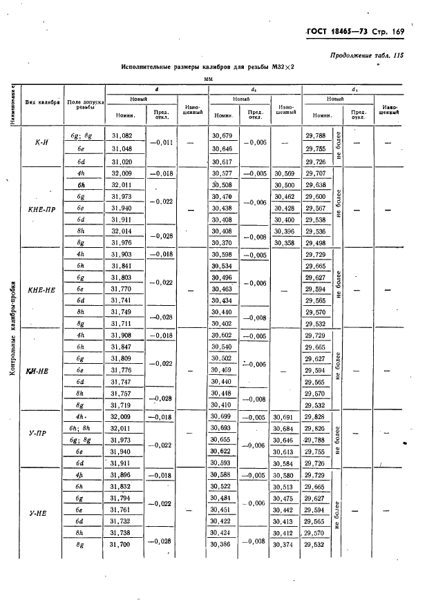 ГОСТ 18465-73 Калибры для метрической резьбы от 1 до 68 мм. Исполнительные размеры (фото 175 из 443)