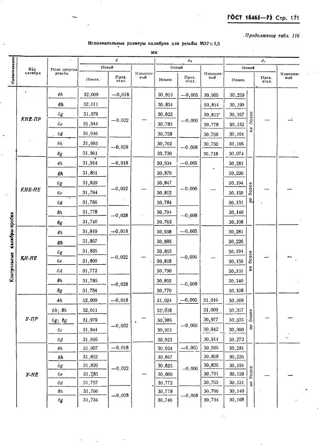 ГОСТ 18465-73 Калибры для метрической резьбы от 1 до 68 мм. Исполнительные размеры (фото 177 из 443)