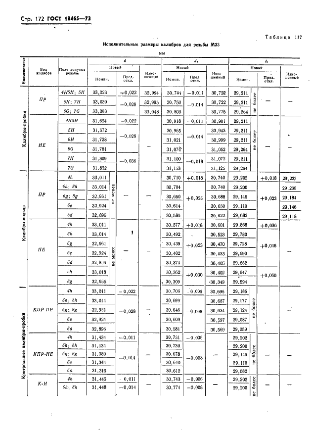 ГОСТ 18465-73 Калибры для метрической резьбы от 1 до 68 мм. Исполнительные размеры (фото 178 из 443)