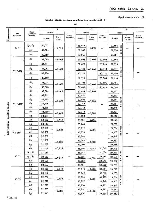 ГОСТ 18465-73 Калибры для метрической резьбы от 1 до 68 мм. Исполнительные размеры (фото 181 из 443)