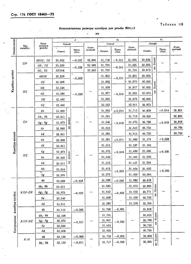 ГОСТ 18465-73 Калибры для метрической резьбы от 1 до 68 мм. Исполнительные размеры (фото 182 из 443)