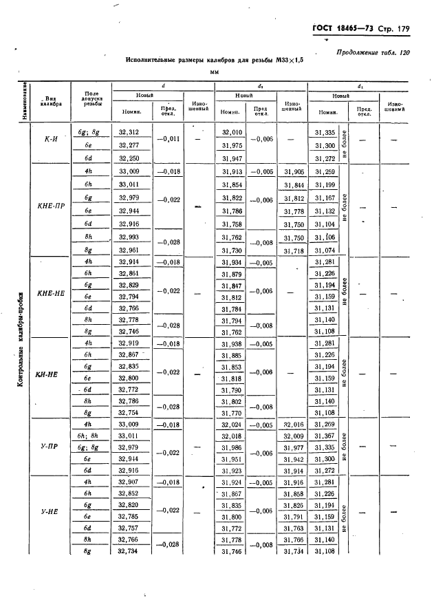 ГОСТ 18465-73 Калибры для метрической резьбы от 1 до 68 мм. Исполнительные размеры (фото 185 из 443)