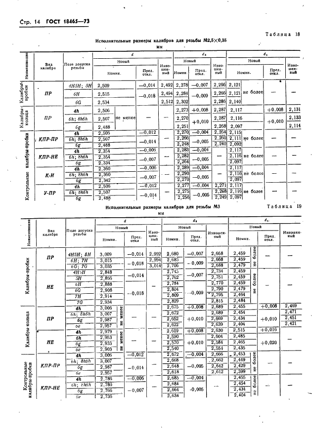 ГОСТ 18465-73 Калибры для метрической резьбы от 1 до 68 мм. Исполнительные размеры (фото 20 из 443)
