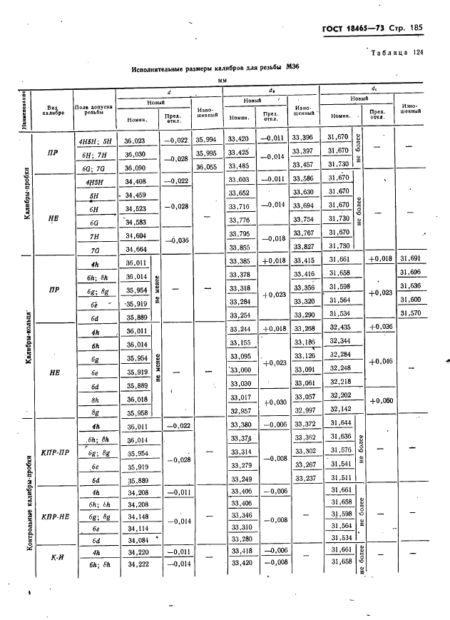 ГОСТ 18465-73 Калибры для метрической резьбы от 1 до 68 мм. Исполнительные размеры (фото 191 из 443)