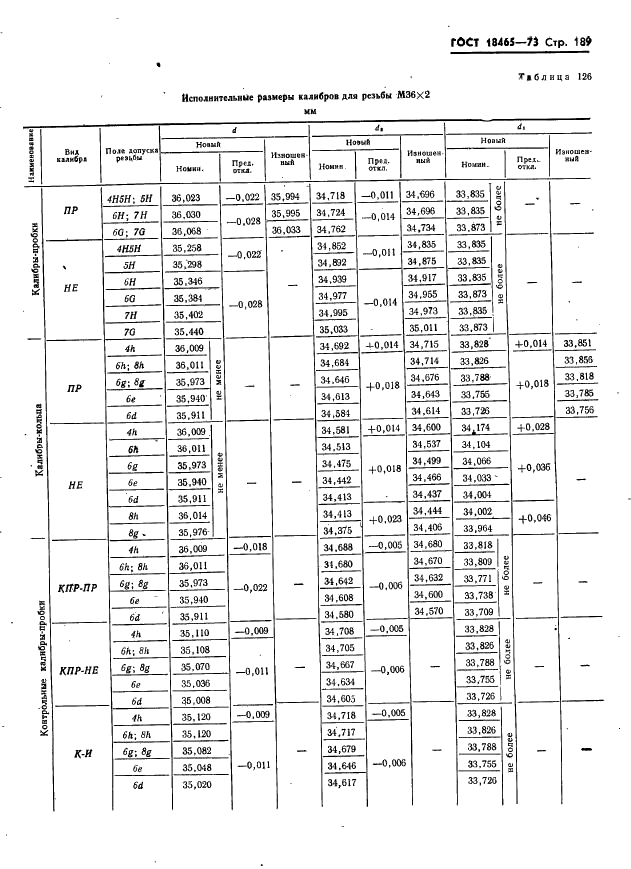 ГОСТ 18465-73 Калибры для метрической резьбы от 1 до 68 мм. Исполнительные размеры (фото 195 из 443)