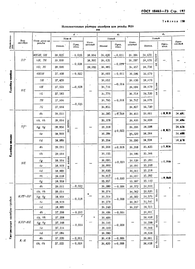 ГОСТ 18465-73 Калибры для метрической резьбы от 1 до 68 мм. Исполнительные размеры (фото 203 из 443)